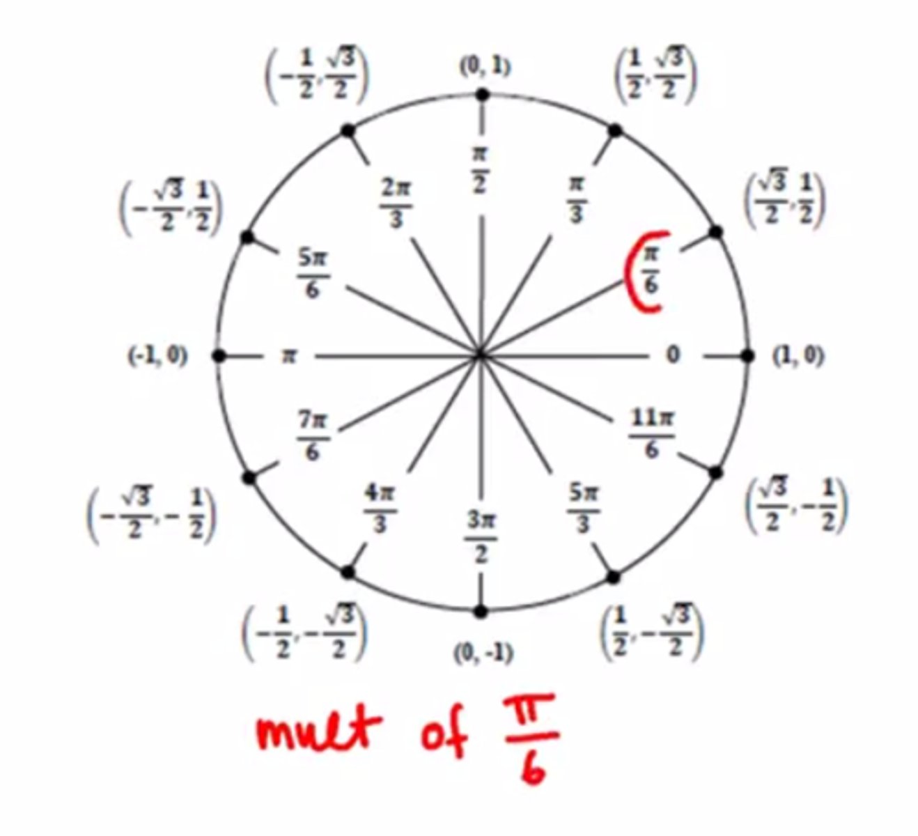 knowt flashcard image