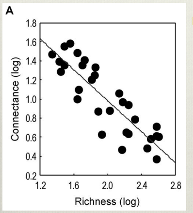 <p>Explain this graph</p>