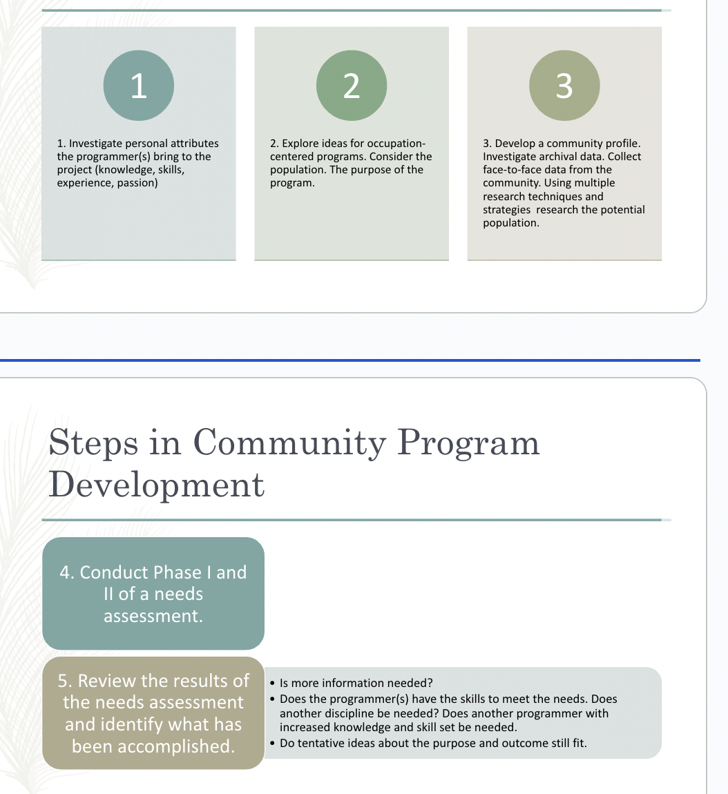 \

1. know population → skills knowledge, passion
2. what programs could be run & what will the program be
3. make a community profile: talk to those in the community, phone calls, survey(DATA)
4. Conduct Phase I and II of a needs assessment.
5. Review the results of the needs assessment and identify what has been accomplished. 