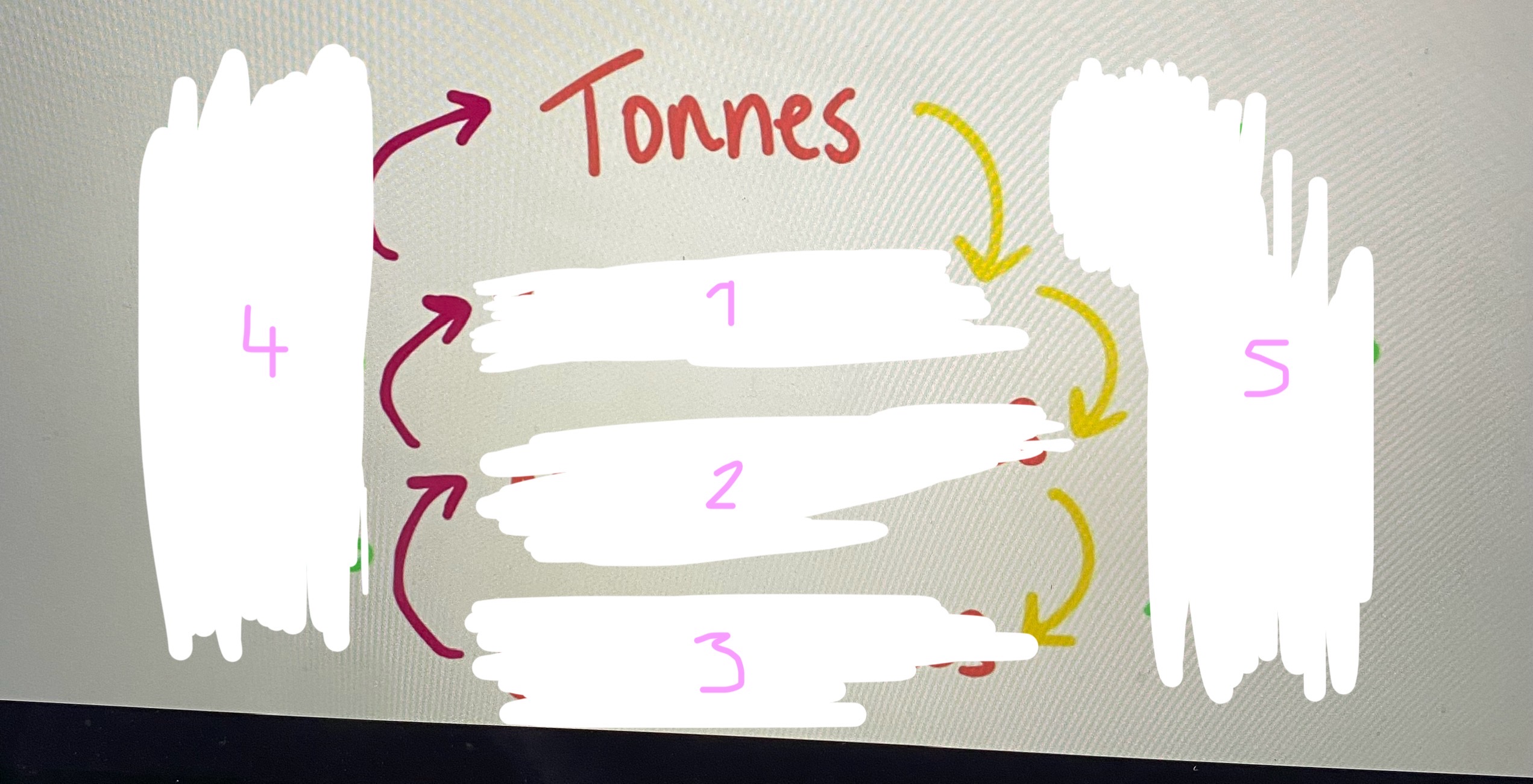 <p>Tonnes conversions </p><p></p>