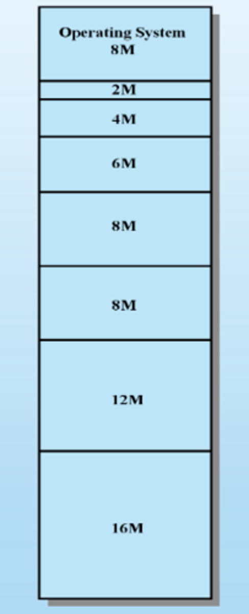 <p>- Using unequal size partitions helps lessen the problem</p><p>- Lessens internal fragmentation</p><p>- Disadvantages: The number of partitions specifies the maximum number of processes allowed in main memory, small jobs don't use the partition space efficiently</p>