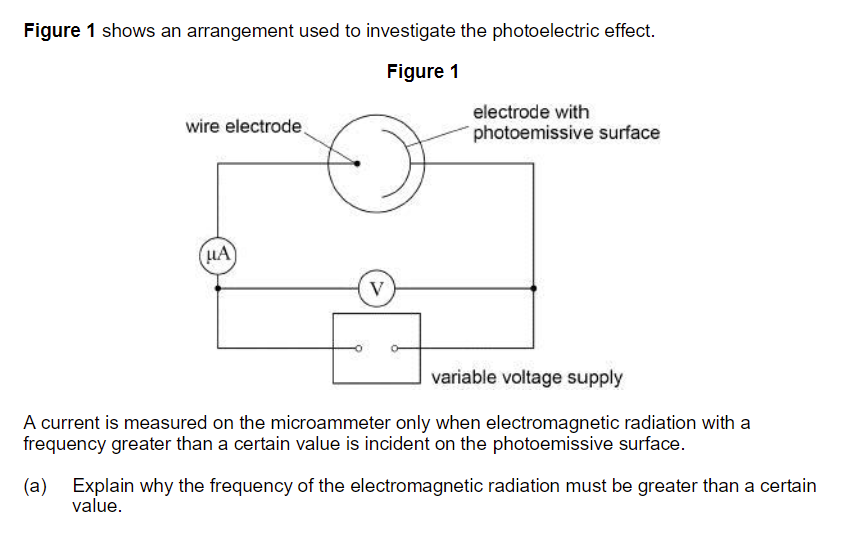 <p><span style="color: #ffffff">Explain why the frequency of the electromagnetic radiation must be greater than a certain value.</span></p>