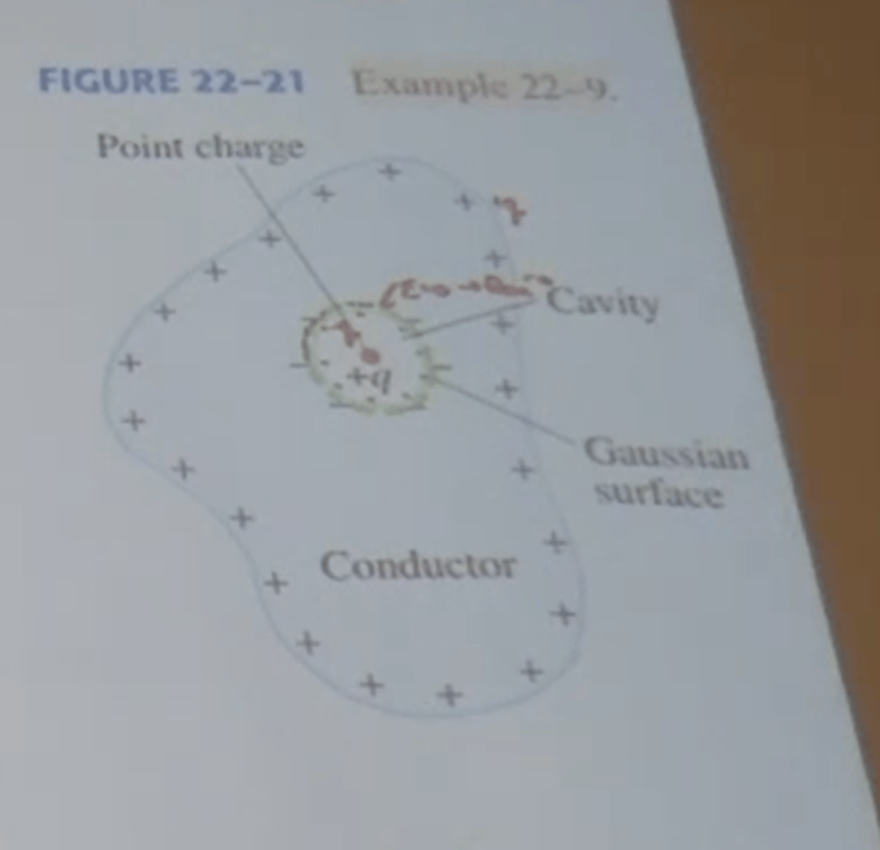 <p>E =−Q / (4πϵ0r^2)r^</p>