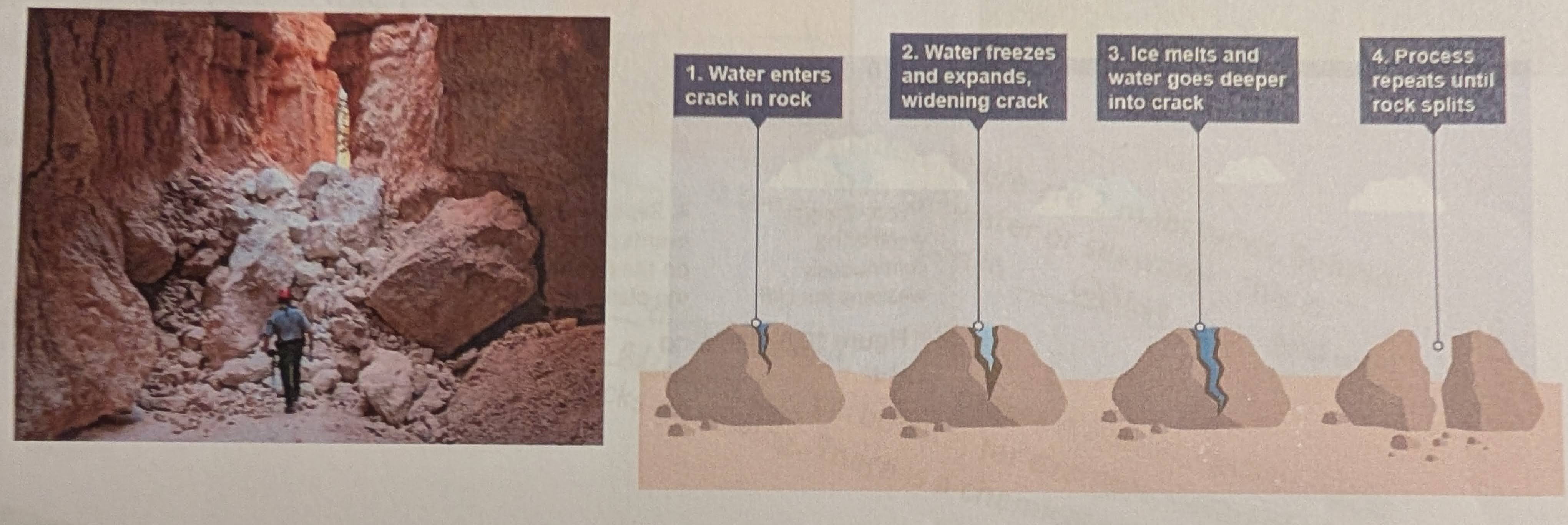 <p>Describe Rockfalls (formation and features.)</p>