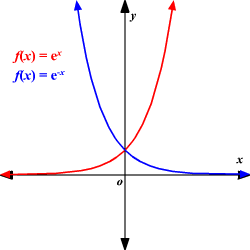 <p>y=3<sup>(1-x)</sup></p>