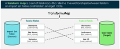 <p><strong>transform map</strong><span>: mapping guide for for moving import data from Import Set (staging) tables to "Target" tables.</span></p>
