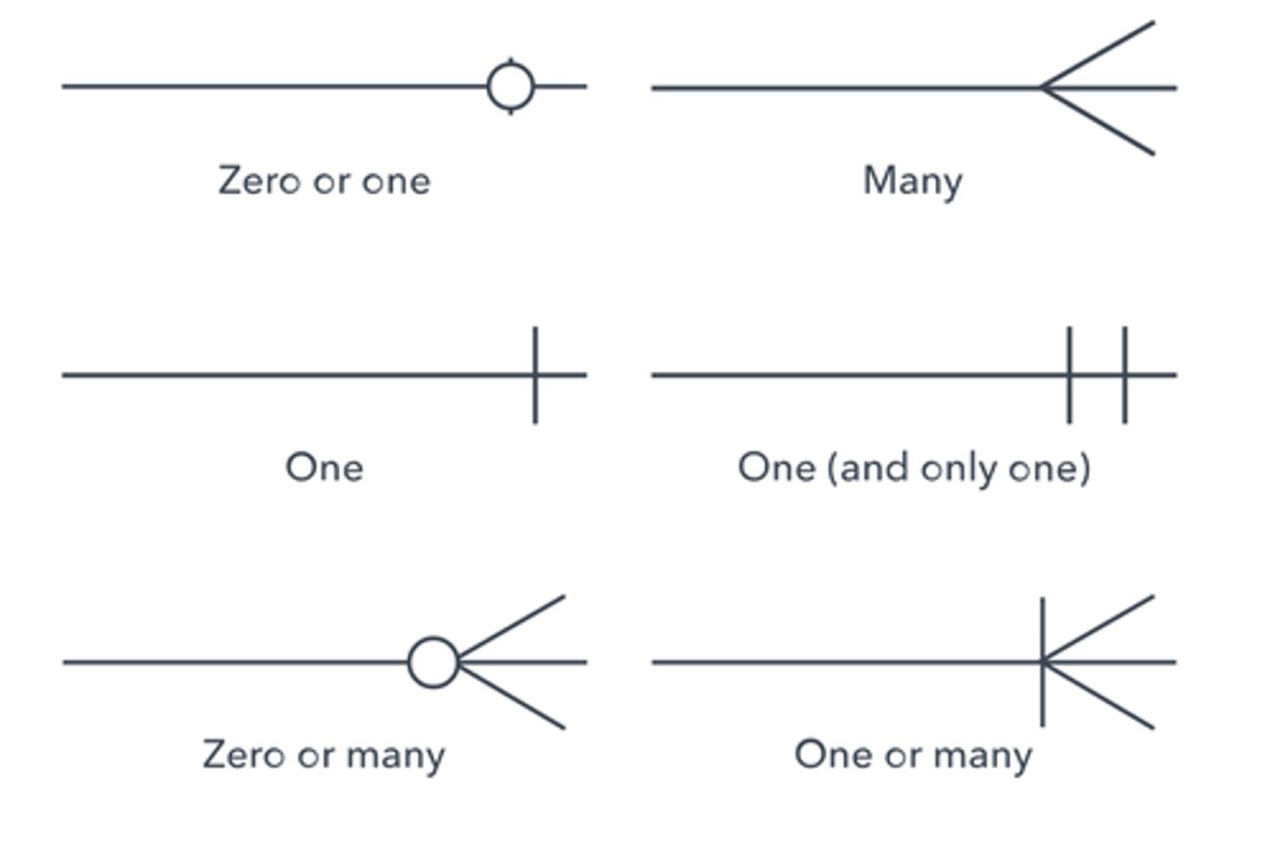 <p>refers to maxima and minima of relationships and attributes.</p>