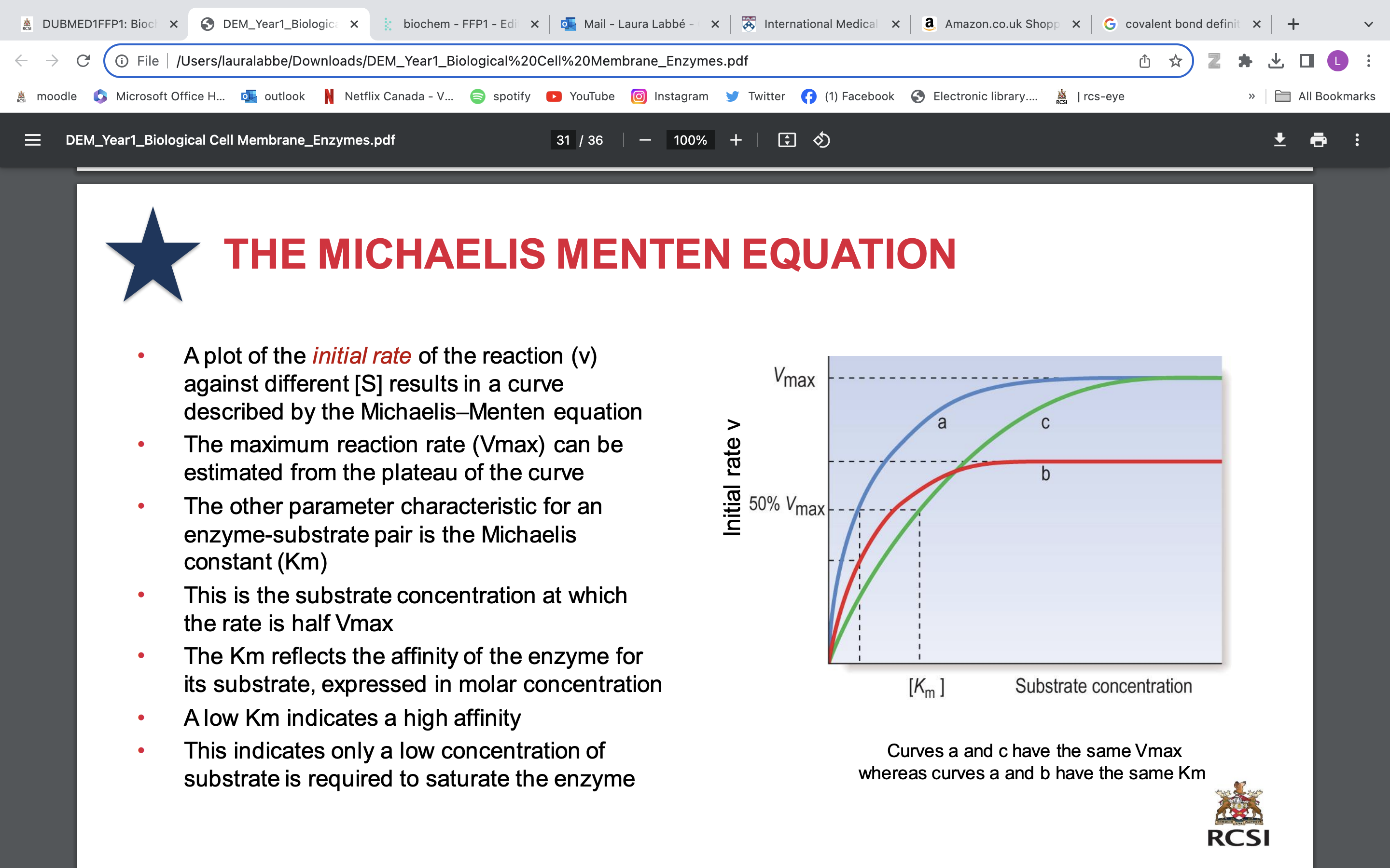 <p>• A plot of the initial rate of the reaction (v) against different [S] results in a curve described by the Michaelis–Menten equation</p><p>• The maximum reaction rate (Vmax) can be estimated from the plateau of the curve</p><p>• The other parameter characteristic for an enzyme-substrate pair is the Michaelis constant (Km)</p><p>• This is the substrate concentration at which the rate is half Vmax</p><p>• The Km reflects the affinity of the enzyme for its substrate, expressed in molar concentration</p><p><strong>• A low Km indicates a high affinity</strong></p><p>• This indicates only a low concentration of substrate is required to saturate the enzyme</p>