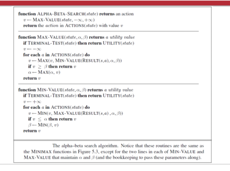 Same as MINIMAX SEARCH functions, expect that we maintain bounds in the variables 𝛼 and 𝛽, and we use them to cut off search when a value is outside the bounds
General principle:
- Consider a node n somewhere in the tree such that Player has a choice of moving to that node
- If player has a better choice m either at the parent node of n or at any choice point further up, then n will never be reached in actual play
- Once we have found out enough about n (by examining some of its descendants) to reach this conclusion we can prune it
Updates the values of 𝛼 and 𝛽 as it goes along and prunes the remaining branches at a node (i.e. terminates the recursive call) as soon as the value of the current node is known to be worse that the current 𝛼 or 𝛽 value for MAX or MIN, respectively

