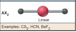 <p>Linear w/ NO Lone pairs <br>2 electron groups<br>Bond Angle of 180</p>