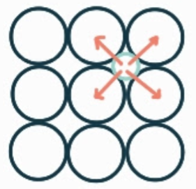 <p>interstitial impurity, 0D, it is an extra of a different type of atom where there should be none.</p>