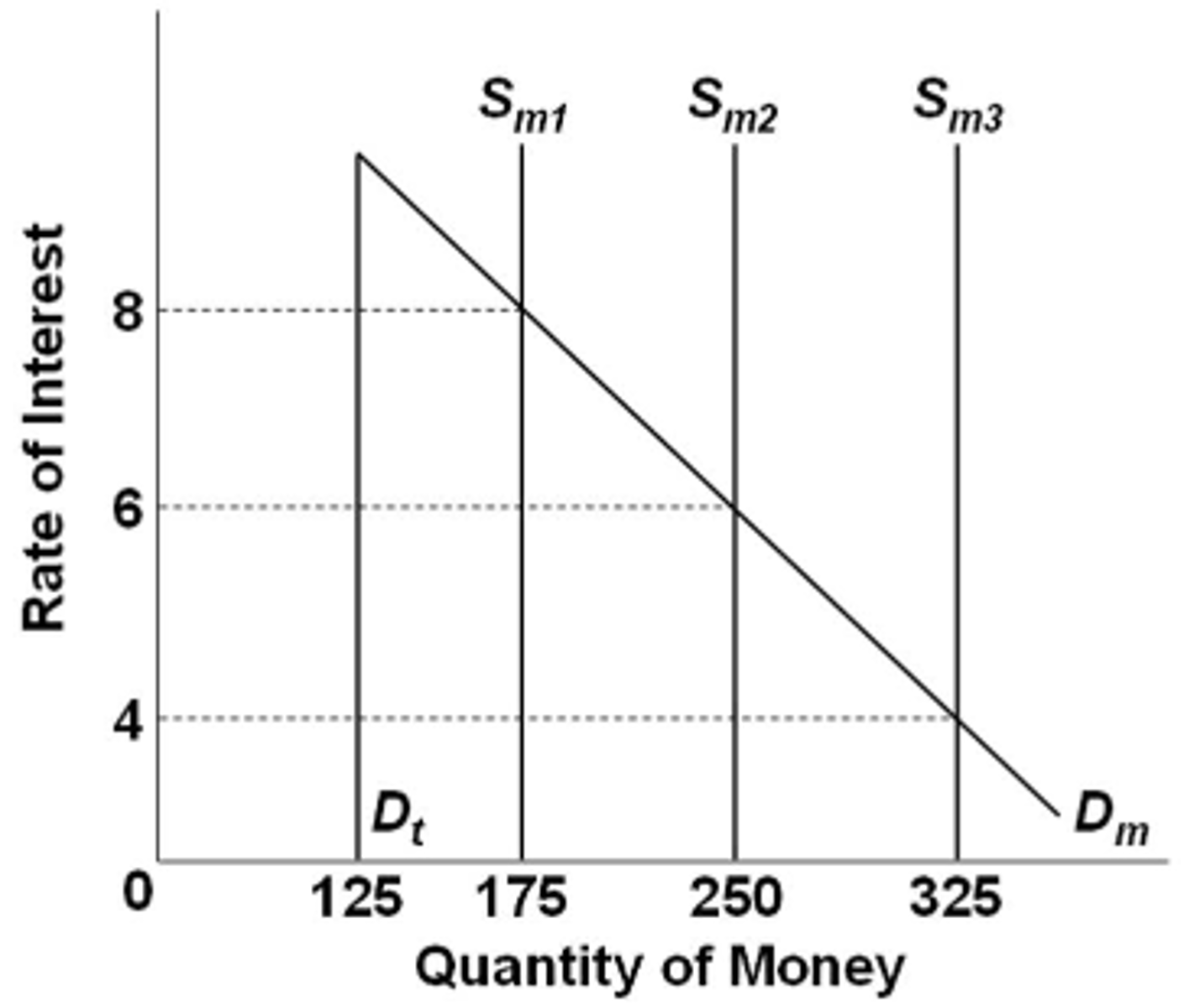<p>$75</p>