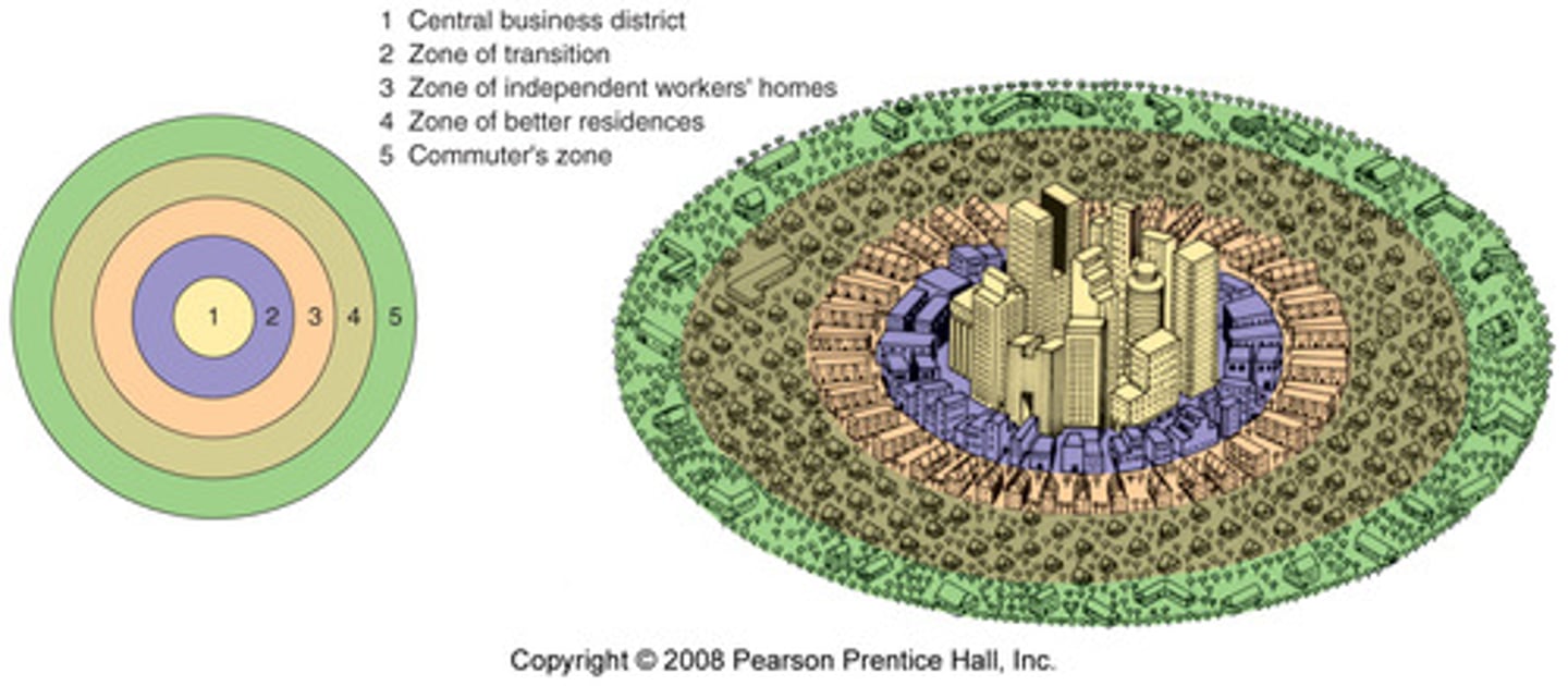 <p>Burgess' concentric zone model is a description of the process of urban growth that views the city as a series of circular areas or zones, each characterized by a different type of land use that developed from a central core. There are five different zones: 1.Central Business District 2.Wholesale and Light Manufacturing 3.Low-Class Residential 4. Medium-Class Residential 5. High-Class Residential. Example: Chicago</p>