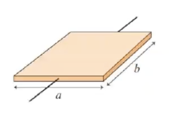 <p>Moment of inertia of a Plane or slab, about center </p>