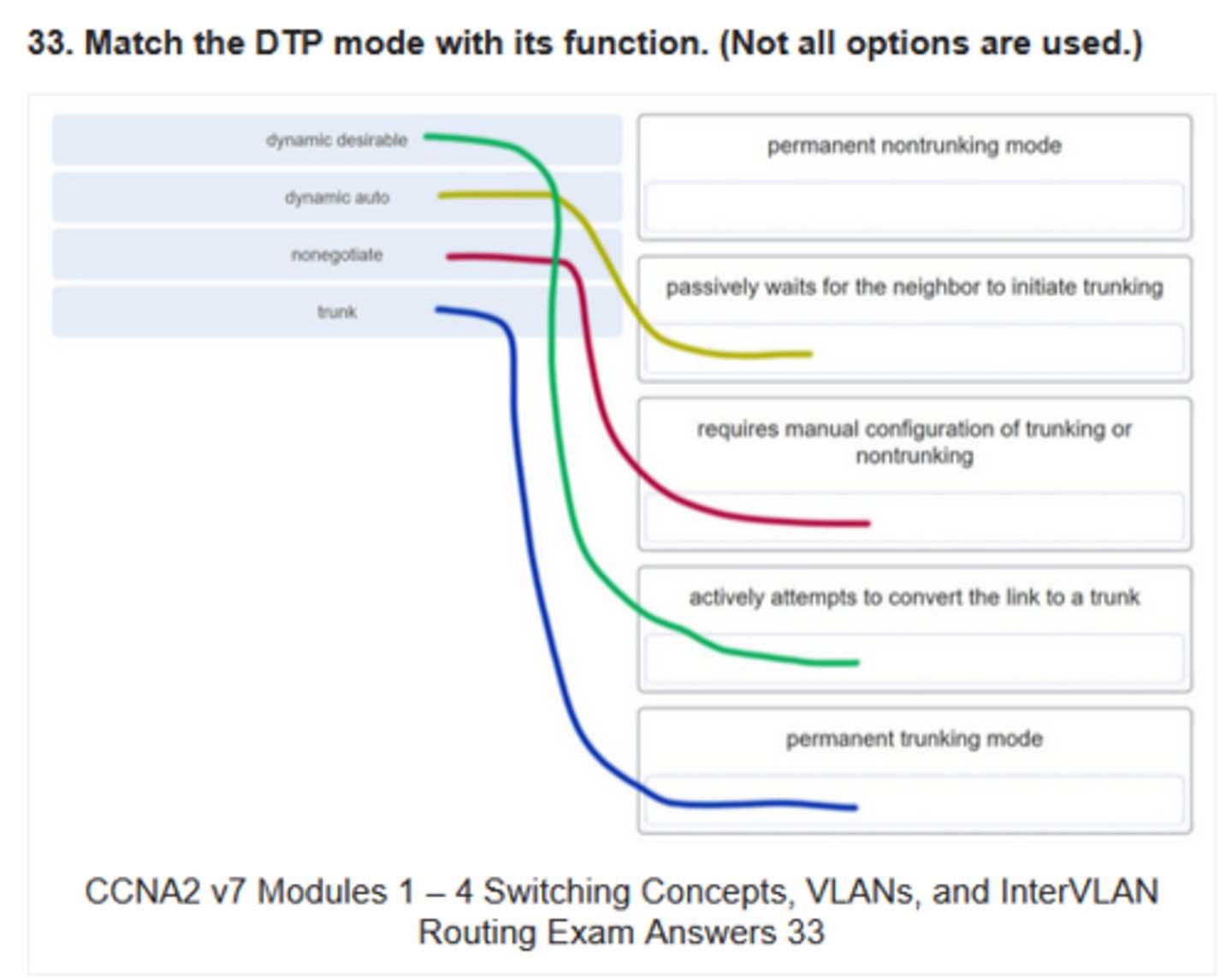 <p>Requires manual configuration of trunking or nontrunking.</p>