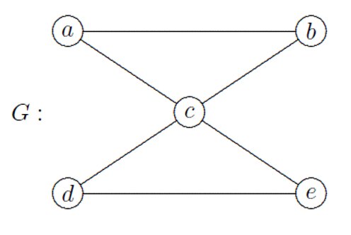 <p>What type of graph is this?</p>