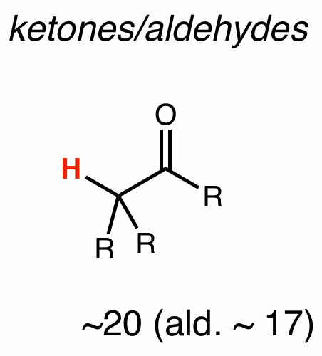 <p>~20</p><ul><li><p>aldehyde ~17</p></li></ul><p></p>