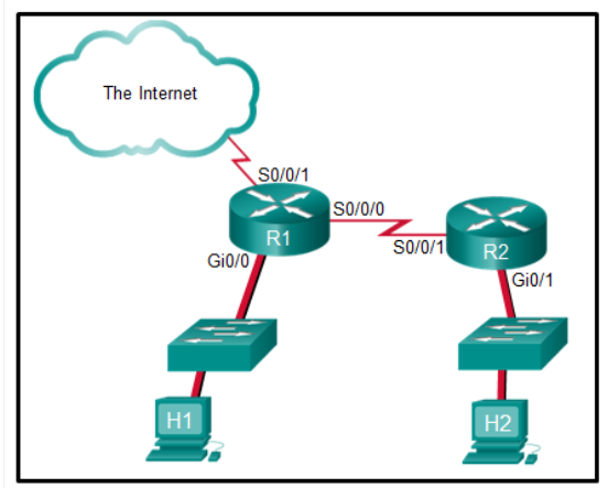 <p><strong>Refer to the exhibit. The student on the H1 computer continues to launch an extended ping with expanded packets at the student on the H2 computer. The school network administrator wants to stop this behavior, but still allow both students access to web-based computer assignments. What would be the best plan for the network administrator? </strong></p>