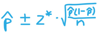 <p>‘C% of its area is btwn -z* and z*’</p><p><span>p̂ is sample proportion</span></p><p><span>z* is from C% confidence</span></p><p><span>n is sample size</span></p><p><span>right of (±) is the margin of error</span></p><p><sub><sup><span>❕show work by putting formula and plugging #s</span></sup></sub></p>