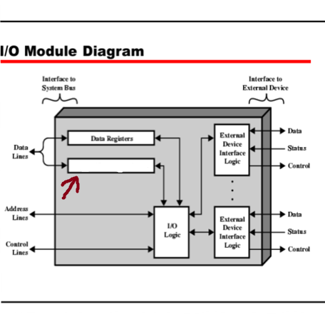 <p>What is this highlighted box?</p>