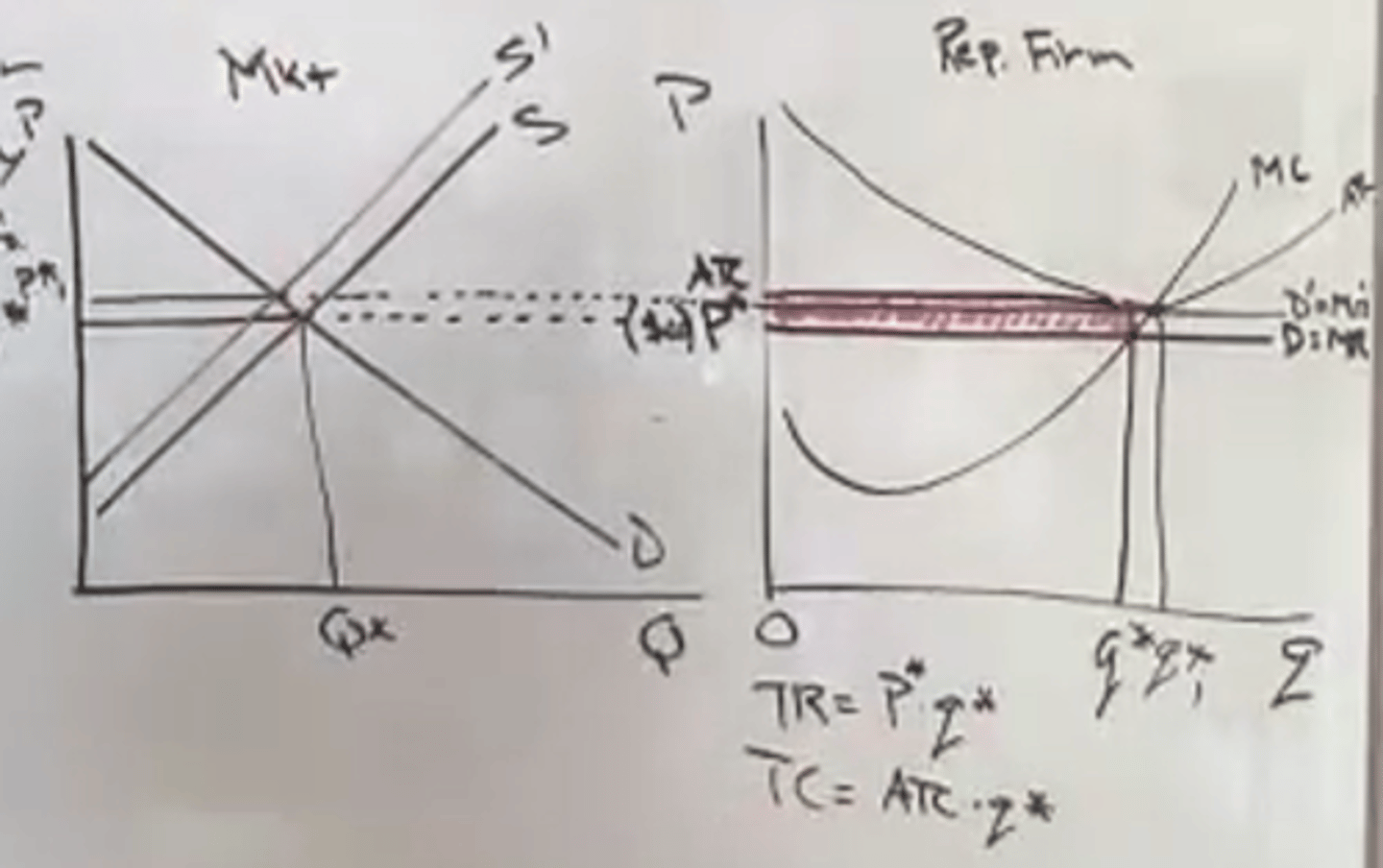 <p>When</p><p>- Price < Average Total Cost Curve (ATC)</p><p>OR</p><p>- TR < TC</p>