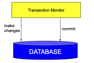<p>One Phase Commit simply makes changes and commits</p>