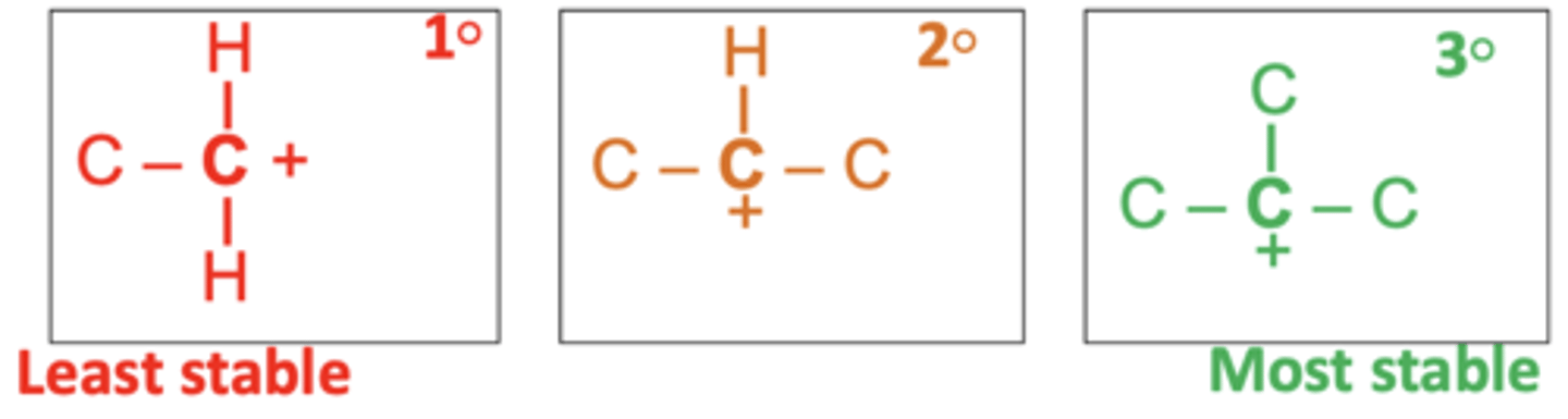 <p>Primary (1°) &lt; Secondary (2°) &lt; Tertiary (3°)</p>