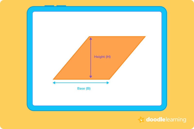 <p>all sides are equal</p>