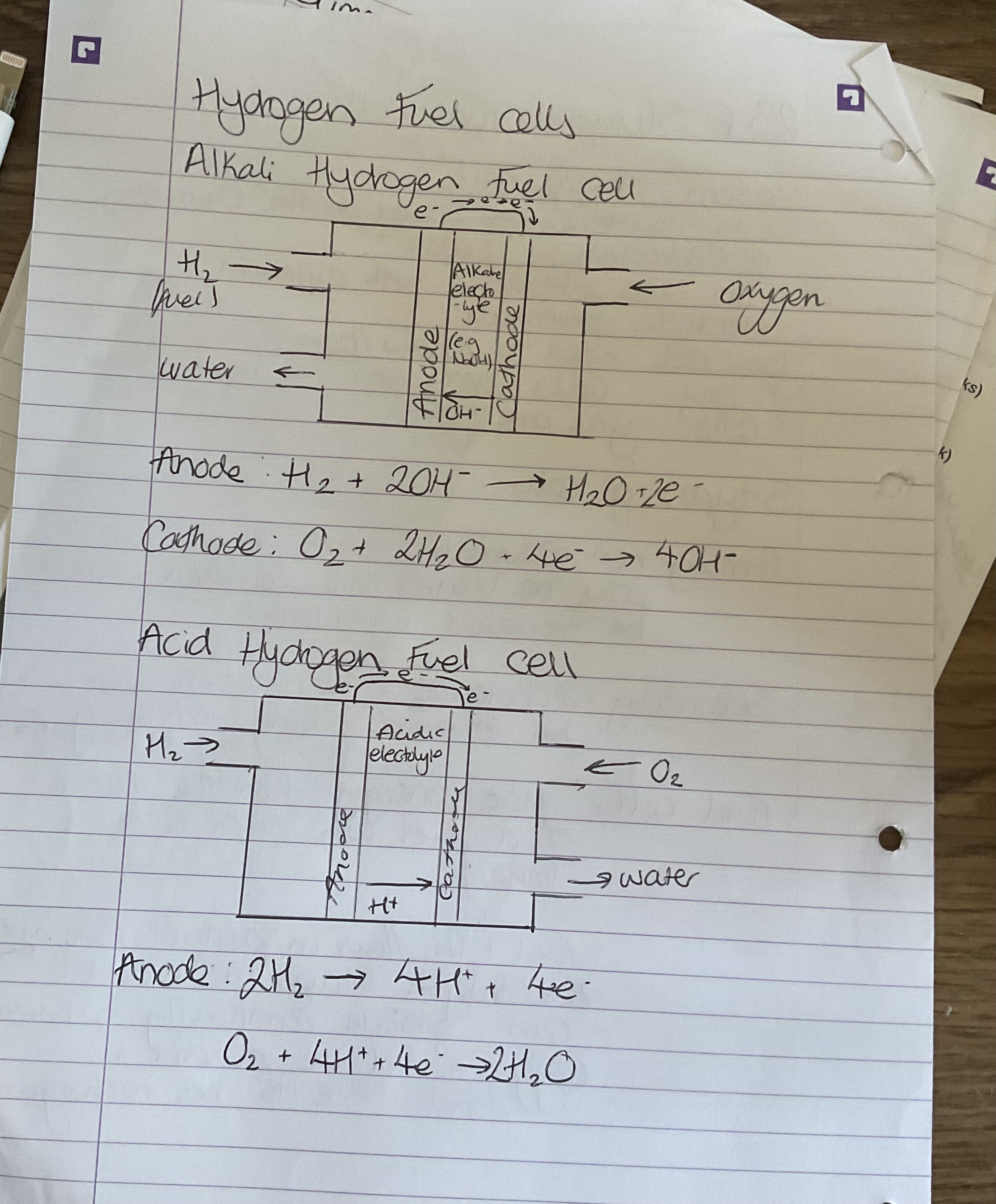 <p>Acid and alkali Hydrogen fuel cells</p>