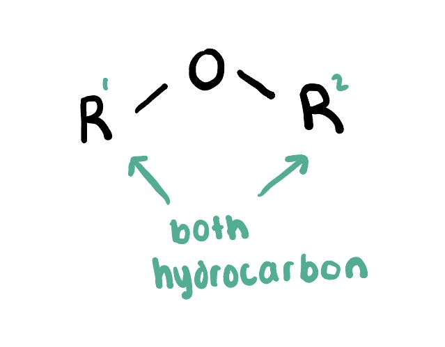 <p>are organic compounds that contain an ether functional group, characterized by an oxygen atom bonded to two alkyl or aryl groups. They are commonly formed by the reaction of alcohols with acids. </p>