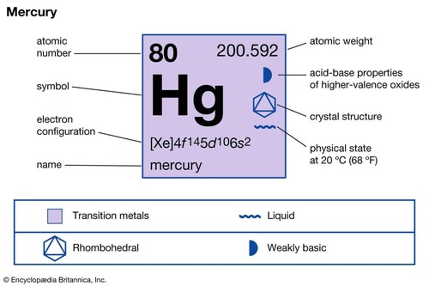 <p>Mercury (Hg).</p>