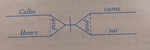 Diagram: