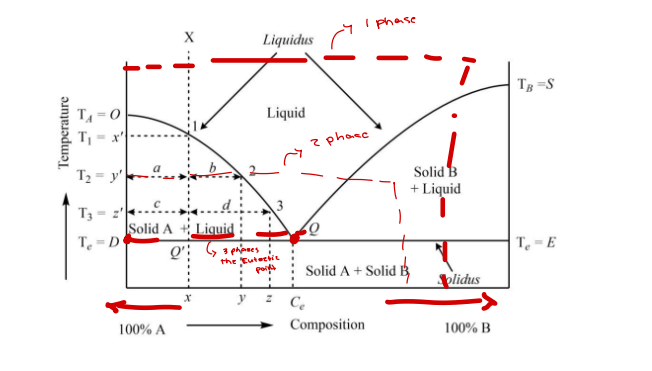 <p>EXPLAIN MO LNG</p>