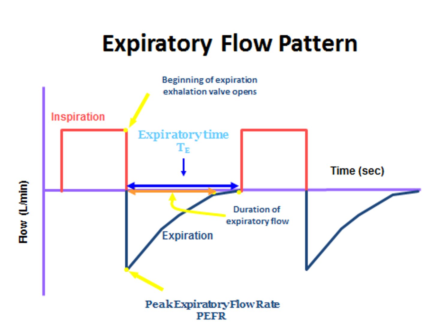 <p>Time trigger, control TCT, consistent</p>