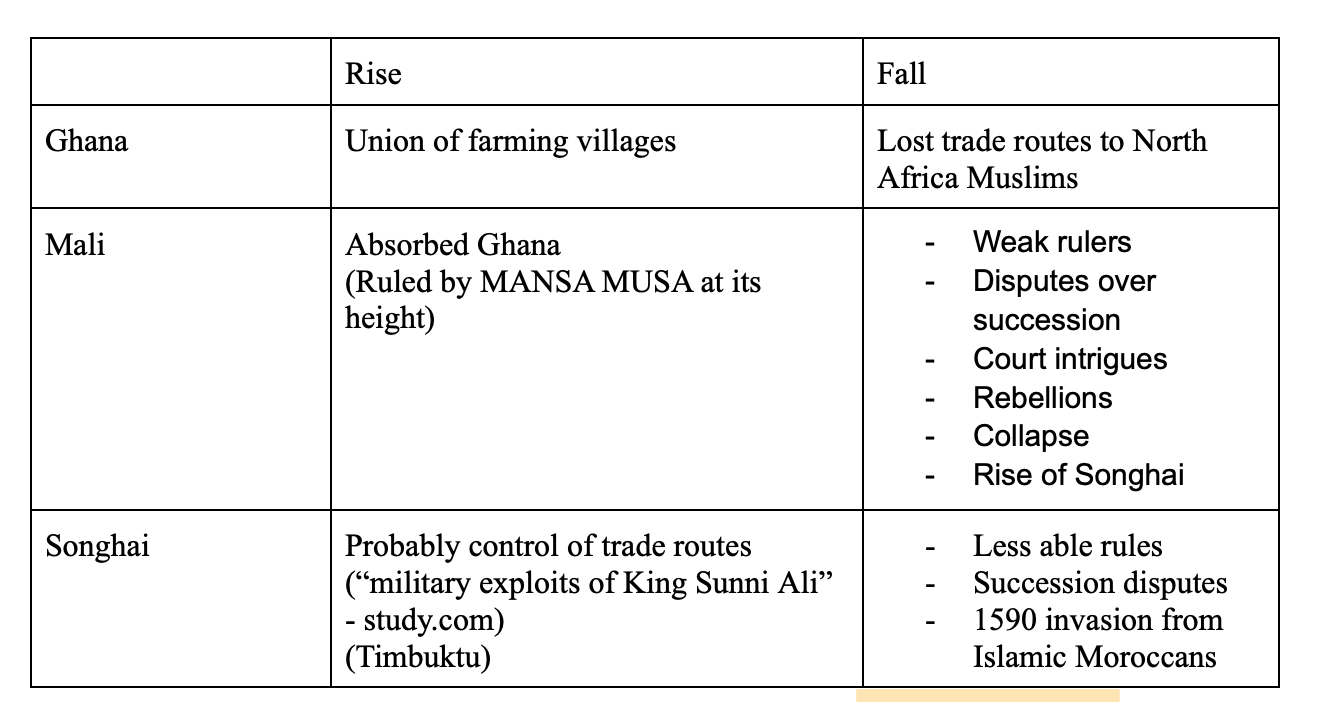 <p>see chart</p>