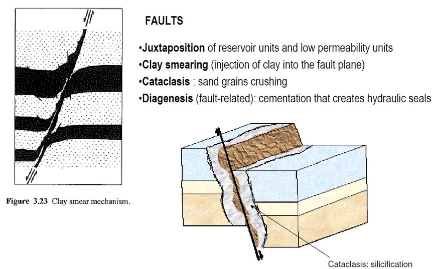 <p>A fault that prevents fluid movement between reservoir units.</p>