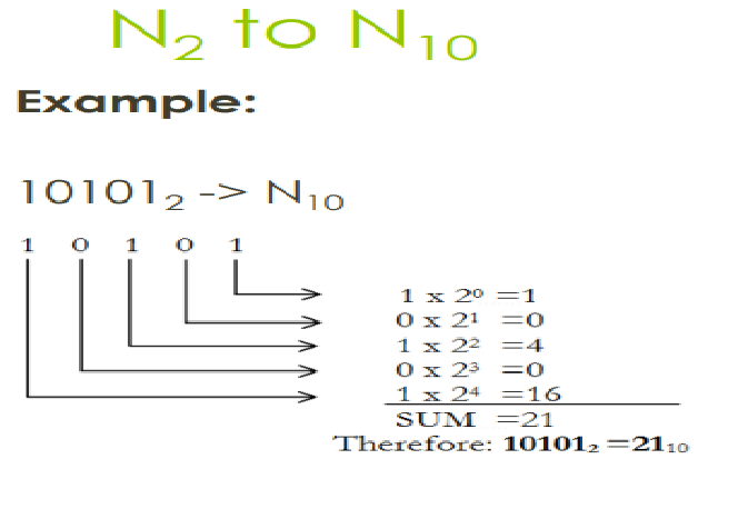 <p>multiply the given by its base</p>