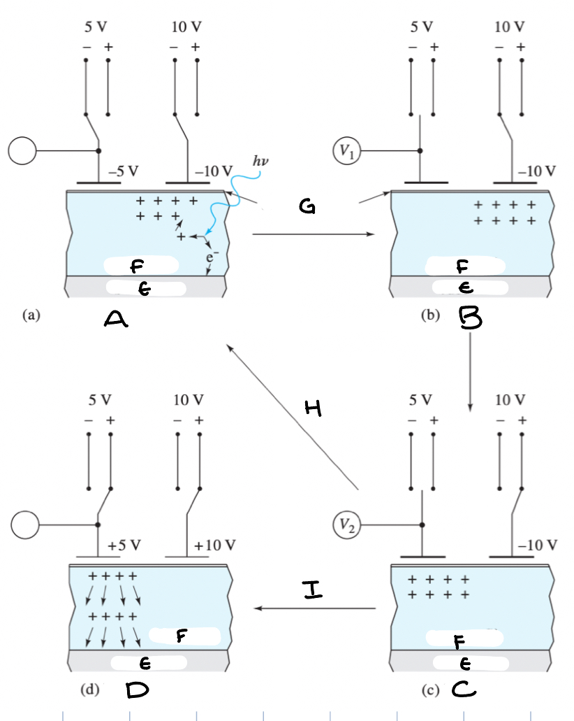 <p>Charge-Injection Device (CID) - Diagram</p>