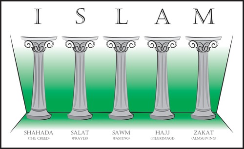the religion of the Muslims, a monotheistic faith regarded as revealed through Muhammad as the Prophet of Allah.