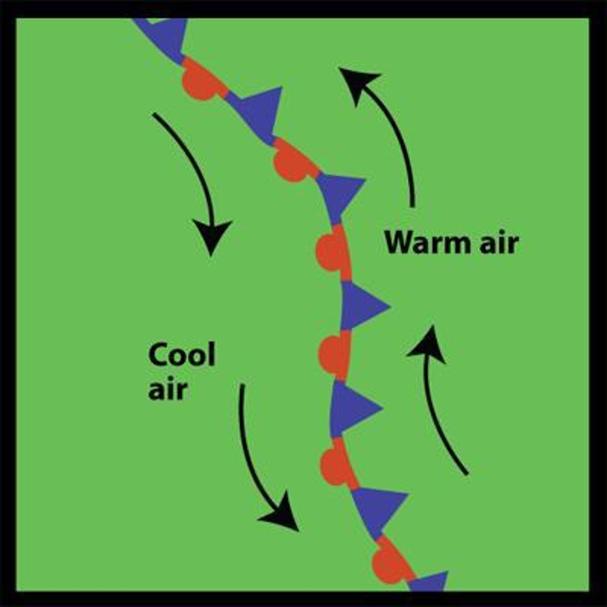 <p>A boundary between air masses that don't move possibly causing rain for several days</p>