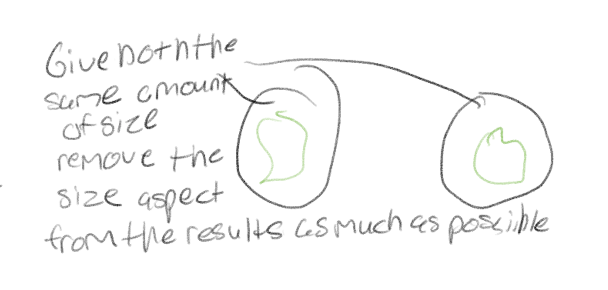 <p>To make sure that factor is unchanged between all groups or its effects has been removed from the outcome (as much as possible)</p>