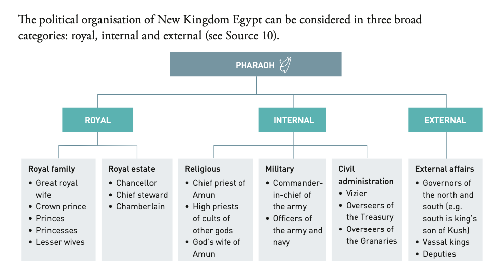 source 10, textbook chapter 2.2