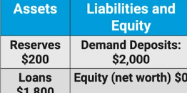 <p>Assume that the required reserve ratio is 10%</p><p>What is the dollar value of new loans that first superior bank can make</p>