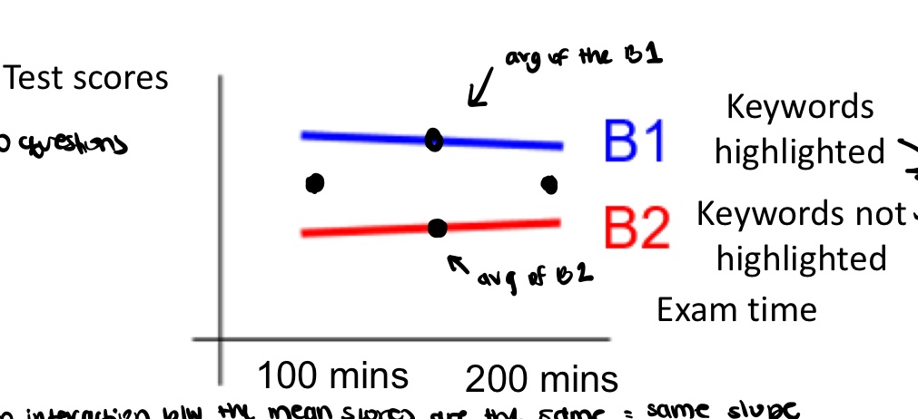 <p>is there interaction or main effect </p>