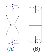 <p>Which material has higher elastic modulus? (A) (B) (C) cannot tell</p><p>Which material has higher yield strength? (A) (B) (C) cannot tell</p><p>Which material has higher ductility? (A) (B) (C) cannot tell</p><p>Which material has higher tensile strength? (A) (B) (C) cannot tell</p>