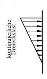 <p>dreiecksverteilte Kraft </p>