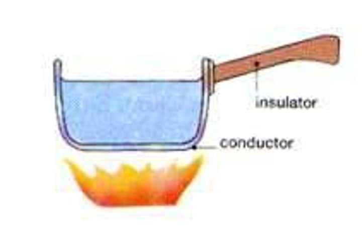 <p>A material that allows charge or heat to pass through it easily</p>