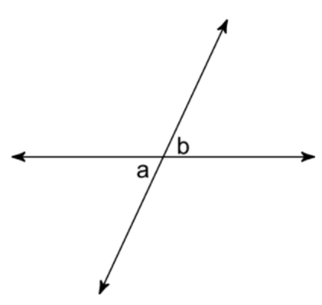 <p>What is the relationship between a and b?</p>
