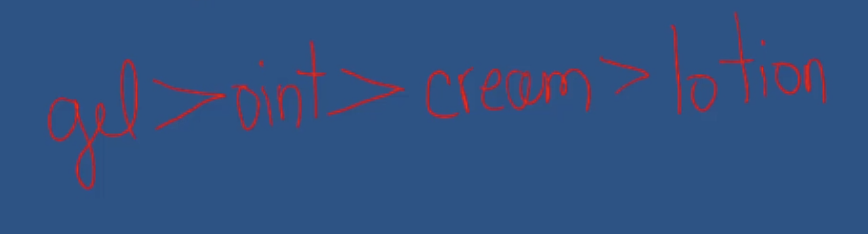<p>most absorbed to least absorbed</p><p>gel&gt;ointment&gt;cream&gt;lotion</p>
