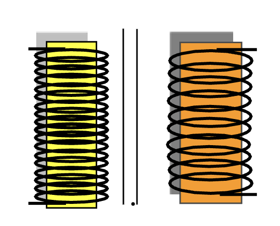 <p>found in filament circuit; primary power → secondary power, more coils→ less coils, power decrease</p>